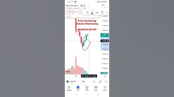 Volume Concepts #stockmarket #priceaction #volume #shorts #trading