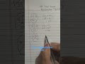 Reasoning tricks 📚🎯#maths#tricks#reasoningtricks#reasoningclasses#motivation#rpf#study#exam