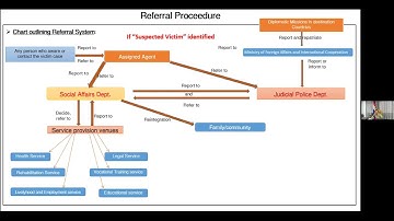 Day 3: Panel Session Referral Mechanisms & Victim Identification Overcoming Barriers