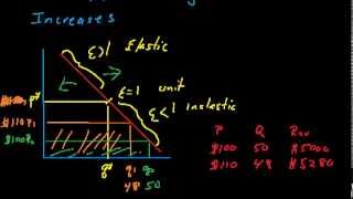 Information Airline Pricing Part 7 - Game Theory News