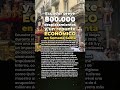 📊 Ecuador prevé 800.000 desplazamientos y un repunte económico en Semana Santa