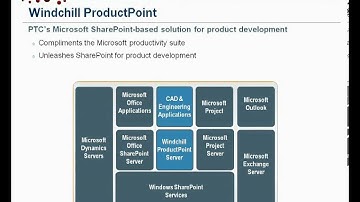 QuickBytes - Windchill ProductPoint Overview Part 1 of 2