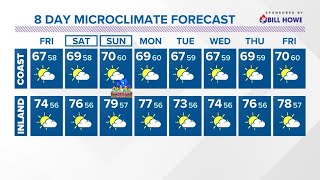 Sunshine prevails through the week | San Diego Local Forecast