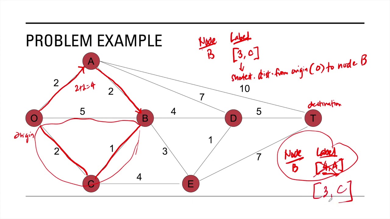 Shortest Path Model (Djikstra's) - YouTube