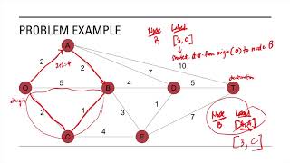 Shortest Path Model (Djikstra's)