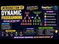 Introduction to Dynamic Programming (DP) | EasyAlgoAI