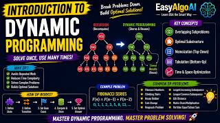 Introduction to Dynamic Programming (DP) | EasyAlgoAI