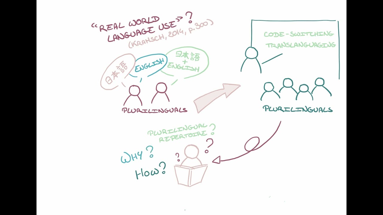 What do we know about plurilingual pedagogies?