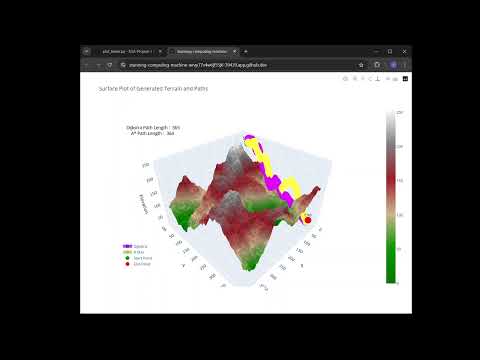 Path-finding Visualization with Python and Plotly - COP3530 Project 3