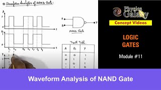 Class 12 Physics | Logic Gates | #11 Waveform Analysis of NAND Gate | For JEE & NEET