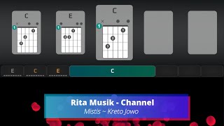 Kreto Jowo - Mistis -  Chord guitar