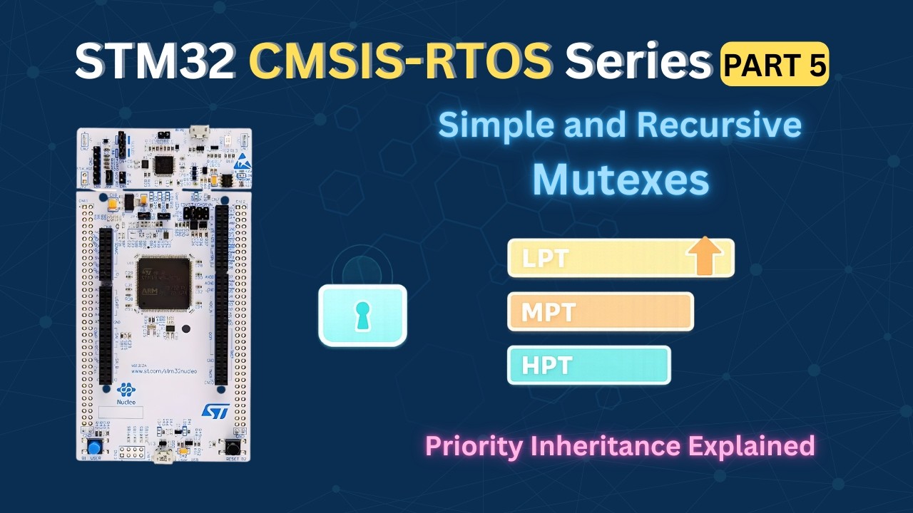 STM32 CMSIS-RTOS (Part 5): How to use Mutex to Fix Priority Inversion ...