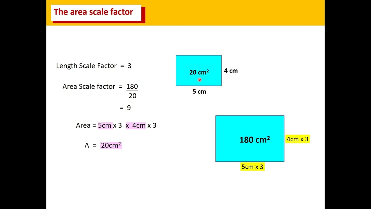 AREA SCALE FACTORS