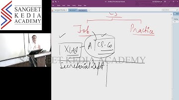 Drafting, Pleadings & Appearances (CS Professional) - Demo Lecture 1 - By: CS Sangeet Kedia