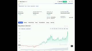 Top Crypto for 2022-11-13 #shorts