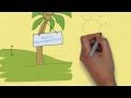Rainy Day Golf - What to Do - Myrtle Beach SC Golf Vacations - Fantasy Golf Challenge