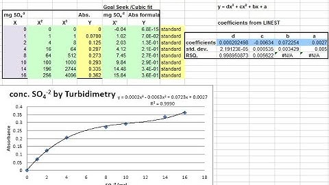MS Excel Non Linear Regression pt 1 of 2
