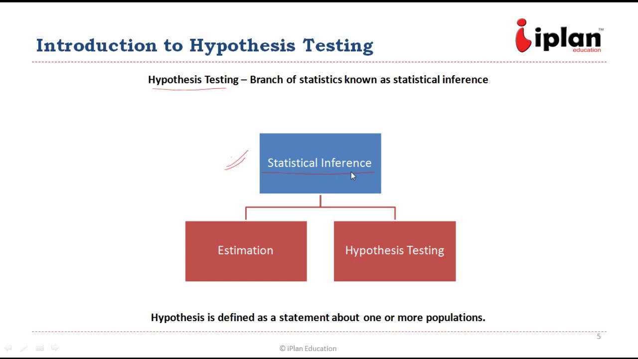 hypothesis in quantitative methods