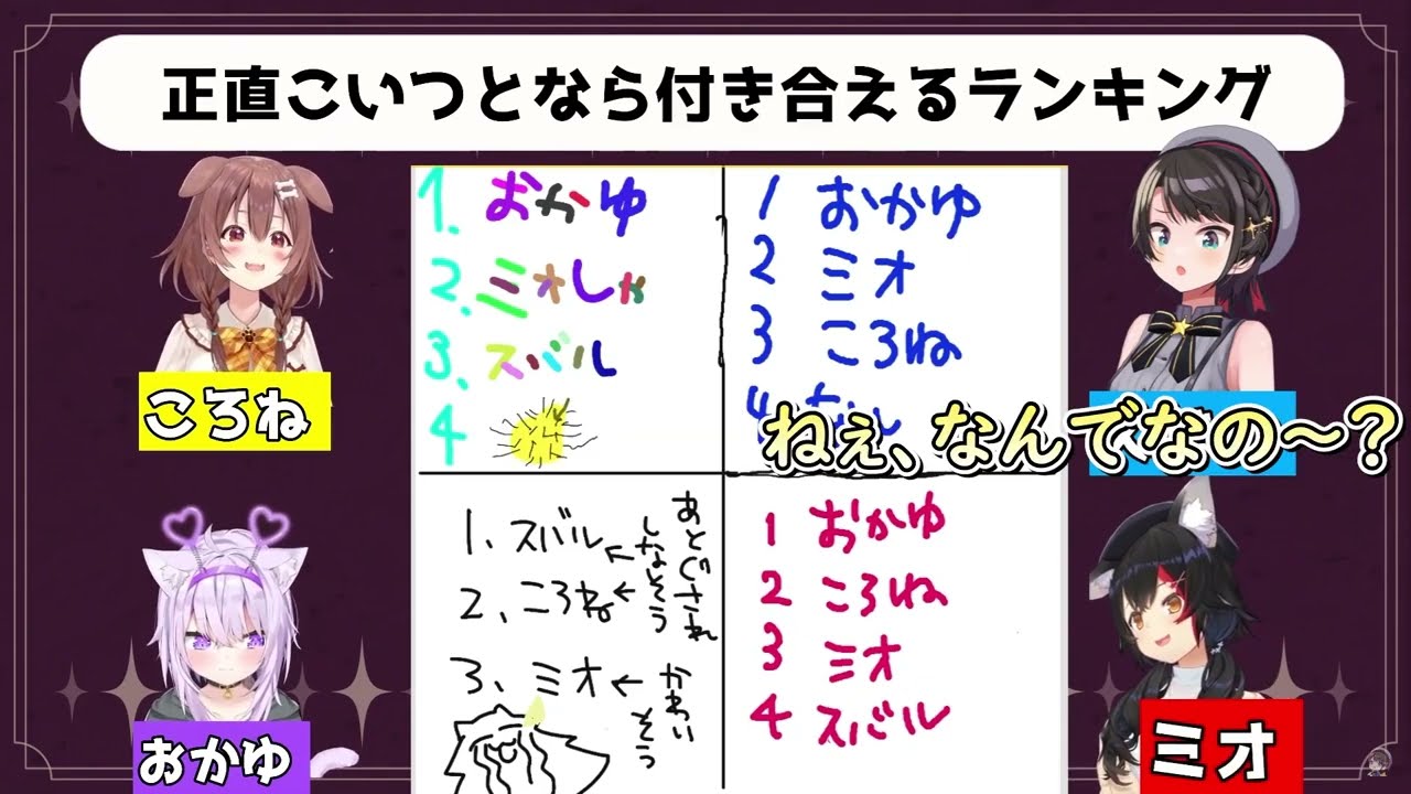 スバルと付き合う気はないみおしゃの理由がリアル過ぎて致命傷を負うスバルｗ【ホロライブ/切り抜き/Vtuber/大空スバル,大神ミオ,猫又おかゆ,戌神ころね】