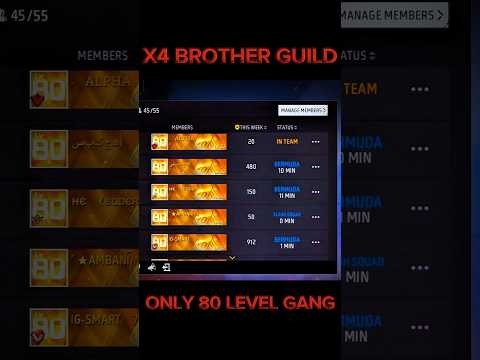 GAMER X4 FF | X4 BROTHER GUILD | 80 LEVEL GANG #x4brother #x4guild #80level #gang #gamerx4ff