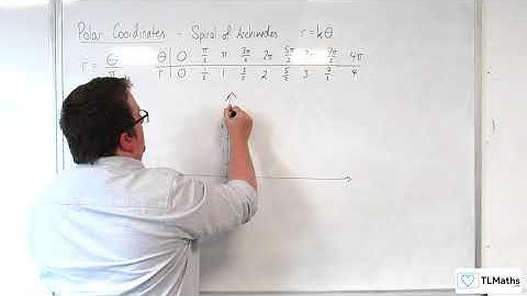 A-Level Further Maths G2-14 Polar Curves: Spiral of Archimedes r=θ/π