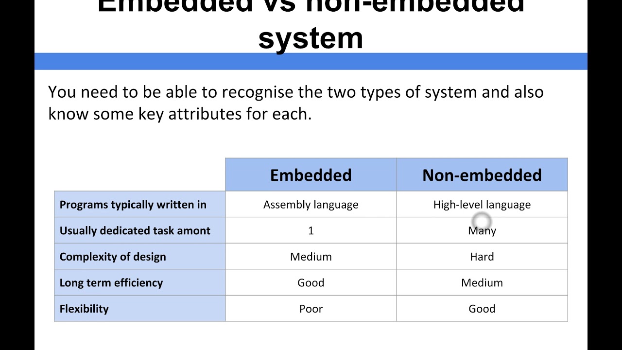 Computer Architecture Embedded Vs Non Embedded Systems YouTube