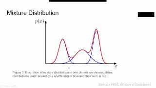 Finite Mixture Model- Multinomial: Bayesian Machine Learning Tutorial