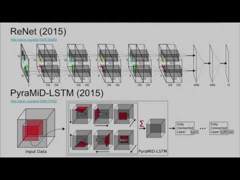 ML 2017 -