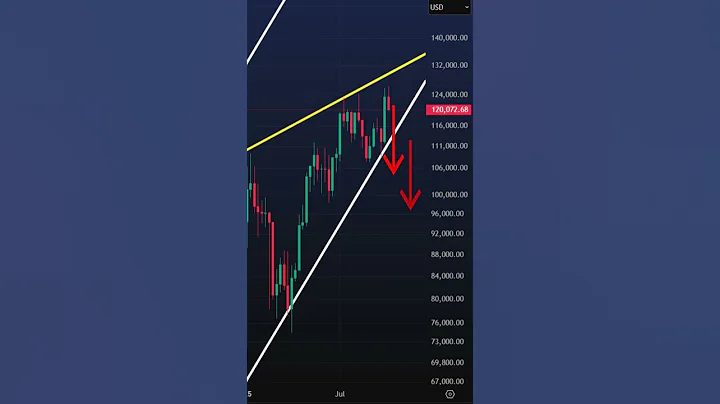 Bitcoin Is About to Make a Big Move  - The Breakout Is Close!