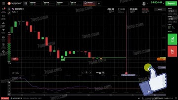 RSI strategy - RSI IQ Option - RSI binary trading strategy. IQ Option binary options strategy