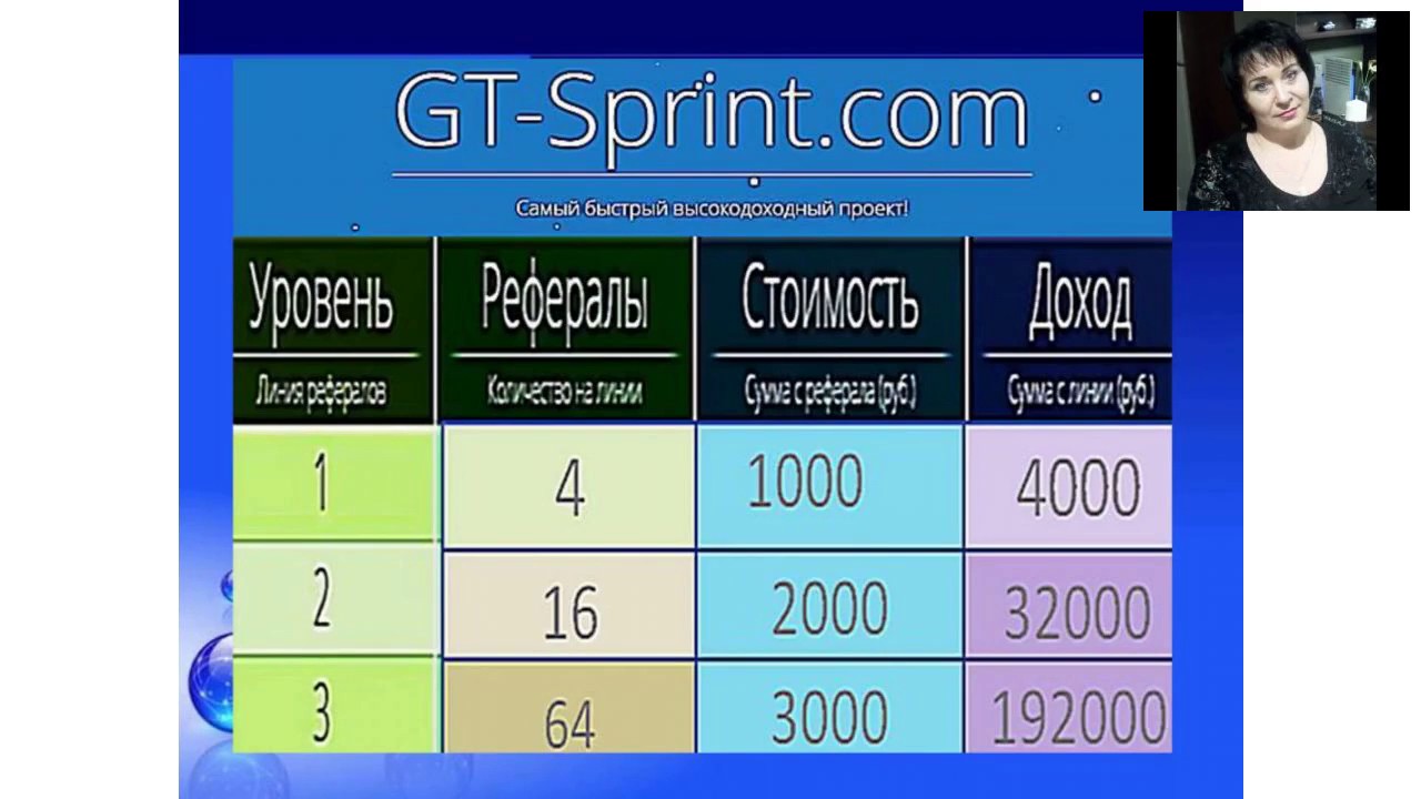 gt-sprint.com. КАК ЗАРАБОТАТЬ 190 000 РУБ ЗА 10 ДНЕЙ.