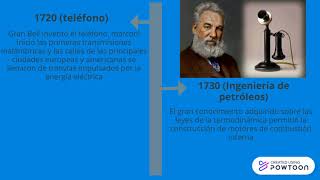 Linea del tiempo de la ingeniería