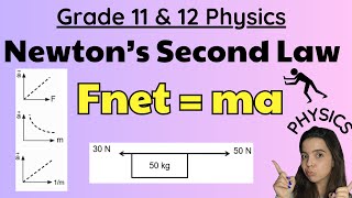 Newton's Second Law of Motion Grade 11 and 12 Physics