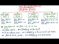 Limit of a function Lecture 6//3rd Sem Tuition Batch(Online &amp; Offline Both)//Sarfaraj Sir