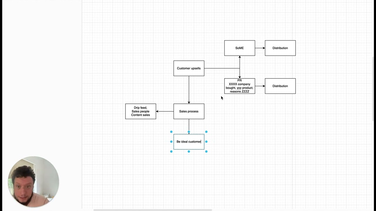 Automation Workflow Design:  Start from the End