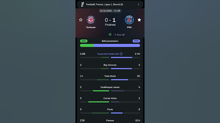 Toulouse vs Paris Saint Germain | 0-1 | Round 22 | Ligue 1 | France