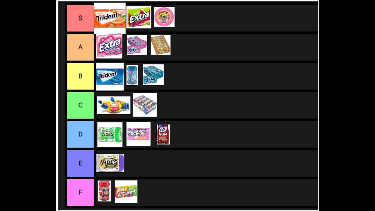 The Best Chewing Gum Tier List 2021 YouTube
