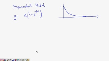 2555 Math I lecture 6 4 3 using family of functions