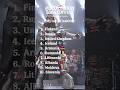 Eurovision 2006 my top 10 #eurovision #esc #eurovisionsongcontest #ranking #music #eurovision2006