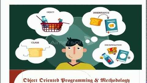 #OOPM Basic Concepts of Object Oriented Programming (HINDI)