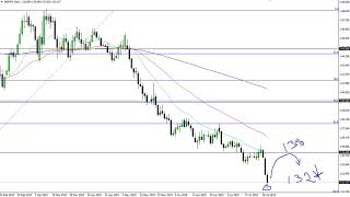 GBP/JPY Technical Analysis for July 31, 2019 by FXEmpire