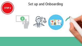 Optimal Billing Solutions - Set up Process Explained in this short video