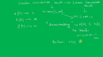 UNIT 1- Filter output finding with DFT and IDFT method and circular convolution