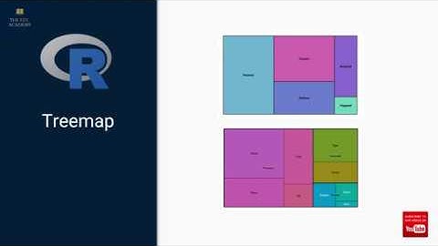 How to create Treemap using R | Data Science