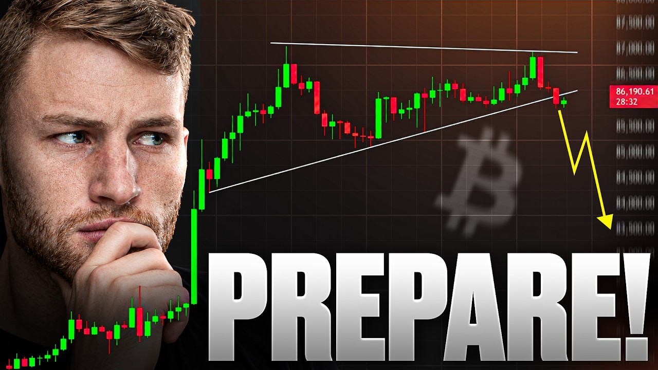 Pullback Warning! Bearish Signal Flashing