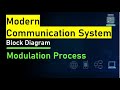 Communication System Block Diagram | Modulation and types