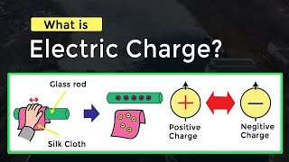 Electricity and Magnetism - Introduction to Charge