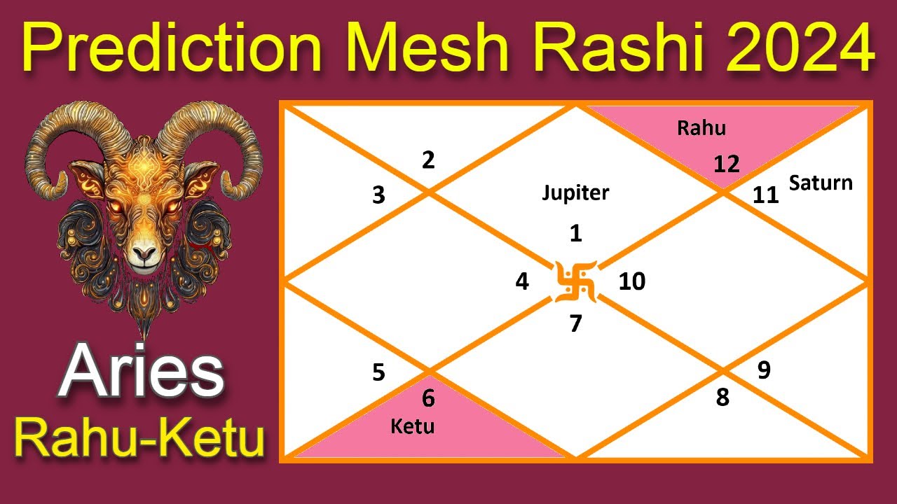Mesh Rashi 2024 Projections Rahu In 12th House And Ketu In 6th House mesh-rashi-2024-projections-rahu-in-12th-house-and-ketu-in-6th-house