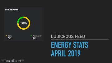 Tesla PowerWall2 and Solar Panels Usage April 2019 | Ludicrous Feed | Tesla Tom