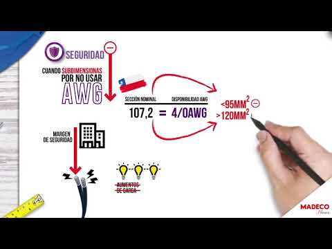 Freetox® Flex AWG RZ1-K | El cable más seguro | Madeco by Nexans